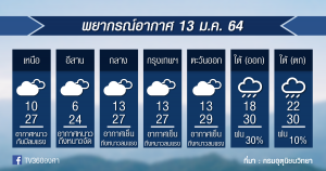 พยากรณ์อากาศ พุธที่ 13ม.ค.64