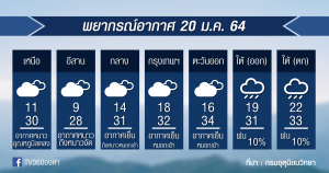 พยากรณ์อากาศ พุธที่ 20ม.ค.64