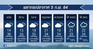 พยากรณ์อากาศ ศุกร์ที่ 5ก.พ.64