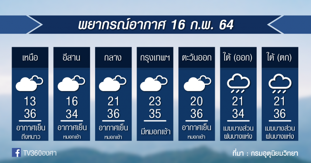 พยากรณ์อากาศ อังคารที่ 16ก.พ.64