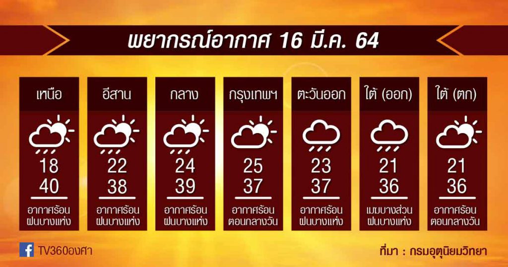 พยากรณ์อากาศ 16มี.ค.64