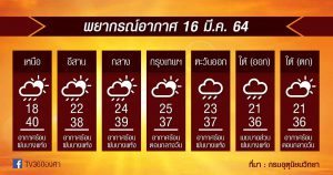 พยากรณ์อากาศ 16มี.ค.64