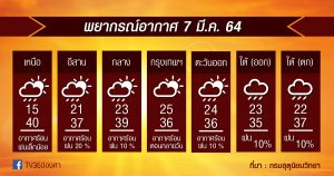7มี.ค.64 ระวัง!! จะมีพายุฤดูร้อนในไทยตอนบนอีกแล้ว