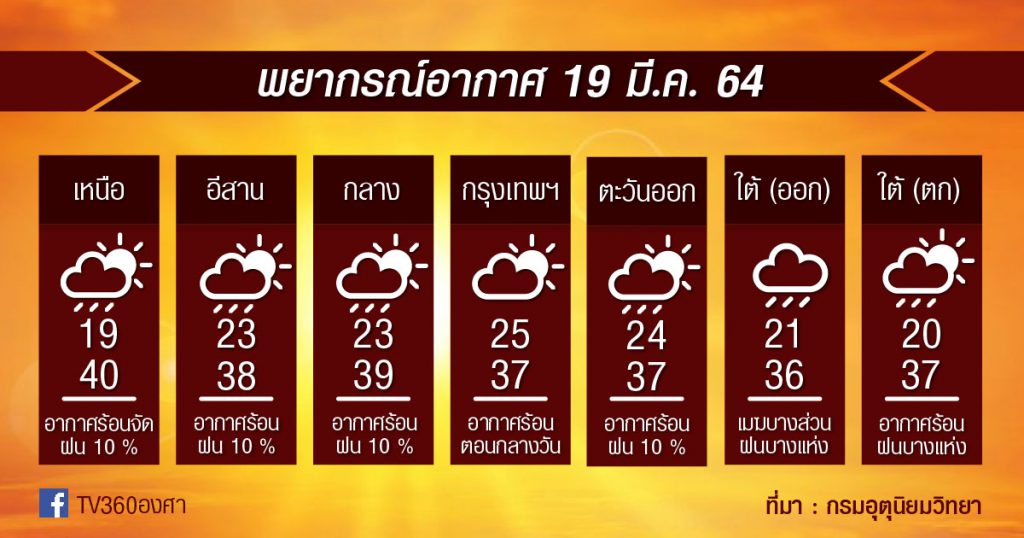 พยากรณ์อากาศ 19มี.ค.64 เตรียมระวัง!! พายุฤดูร้อนในไทยตอนบน