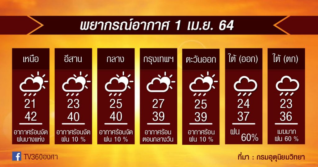 พยากรณ์อากาศ 1เม.ย.64