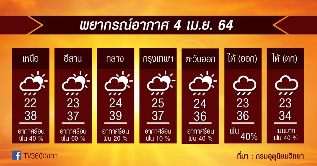 พยากรณ์อากาศ 4เม.ย.64