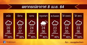 พยากรณ์อากาศ 8เม.ย.64 ความร้อนจะกลับมา ส่วนฝนยังมีได้ต่อ ยกเว้นในภาคเหนือตอนบนและอีสาน