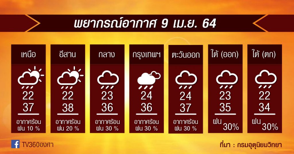 พยากรณ์อากาศ 9เม.ย.64