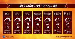 พยากรณ์อากาศ 12เม.ย.64