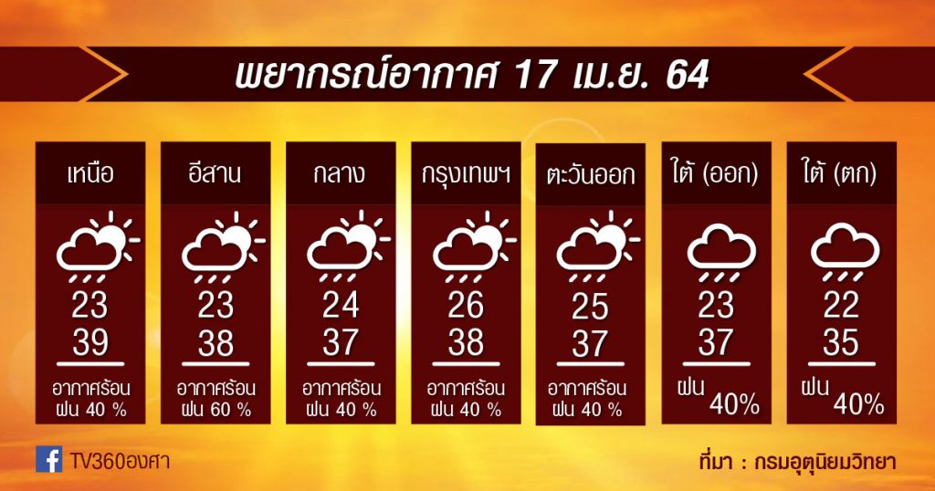 พยากรณ์อากาศ 17เม.ย.64