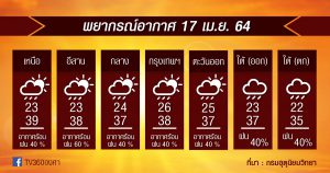 พยากรณ์อากาศ 17เม.ย.64