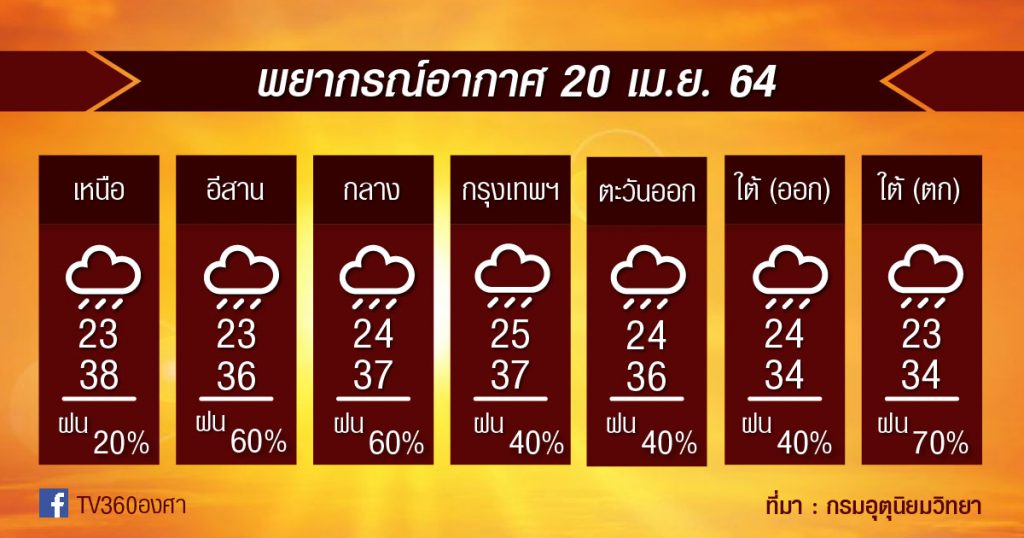 พยากรณ์อากาศ 20เม.ย.64