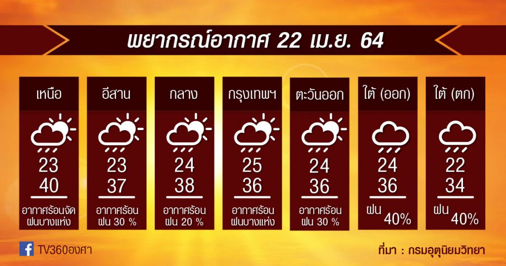 พยากรณ์อากาศ 22เม.ย.64