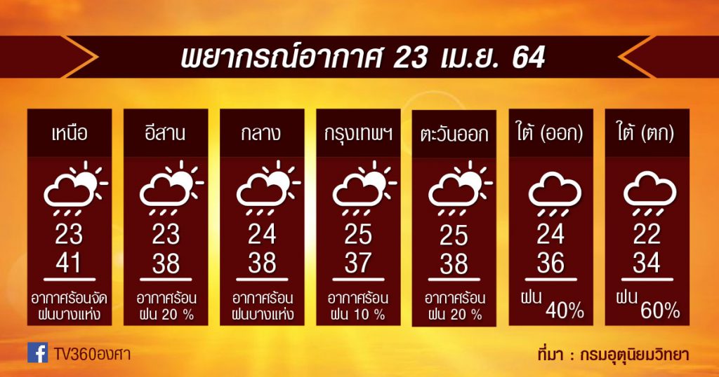 พยากรณ์อากาศ 23เม.ย.64