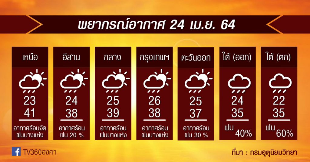 พยากรณ์อากาศ 24เม.ย.64