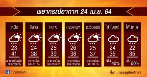 พยากรณ์อากาศ 24เม.ย.64