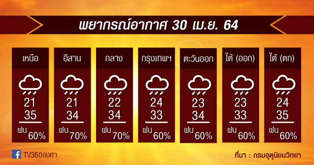 พยากรณ์อากาศ 30เม.ย.64