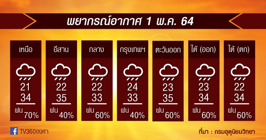 พยากรณ์อากาศ 1พ.ค.64