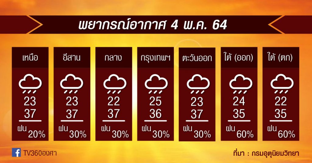 พยากรณ์อากาศ 4พ.ค.64