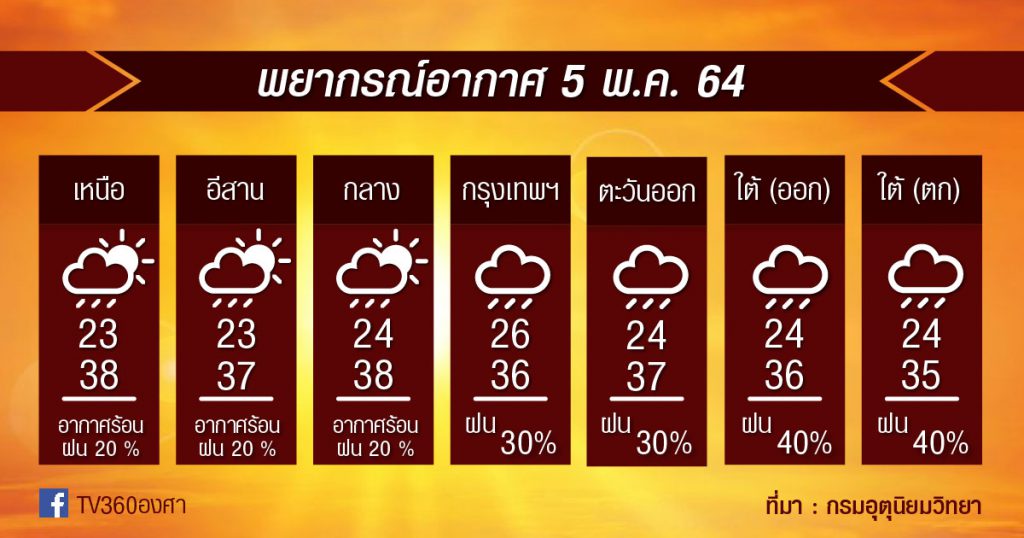 พยากรณ์อากาศ 5 พ.ค.64