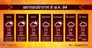 พยากรณ์อากาศ 6พ.ค.64