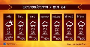 พยากรณ์อากาศ 7พ.ค.64