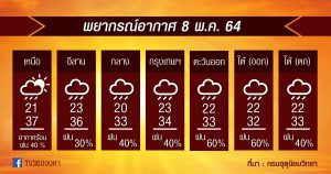 พยากรณ์อากาศ 8พ.ค.64