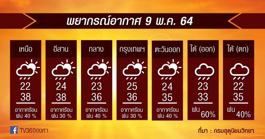 พยากรณ์อากาศ 9พ.ค.64