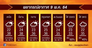 พยากรณ์อากาศ 9พ.ค.64