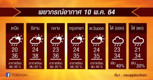 พยากรณ์อากาศ 10พ.ค.64