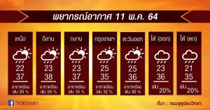 พยากรณ์อากาศ 11พ.ค.64