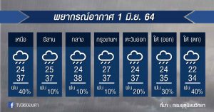 พยากรณ์อากาศ 1มิ.ย.64