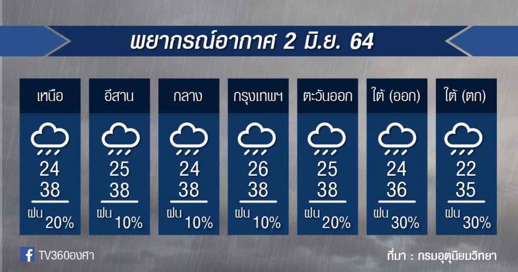 พยากรณ์อากาศ 2มิ.ย.64