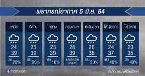 พยากรณ์อากาศ 5มิ.ย.64