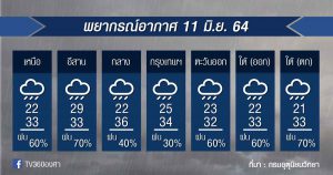 พยากรณ์อากาศ 11มิ.ย.64