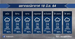 พยากรณ์อากาศ 18มิ.ย.64