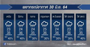พยากรณ์อากาศ 30มิ.ย.64