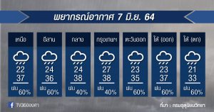 พยากรณ์อากาศ 7มิ.ย.64