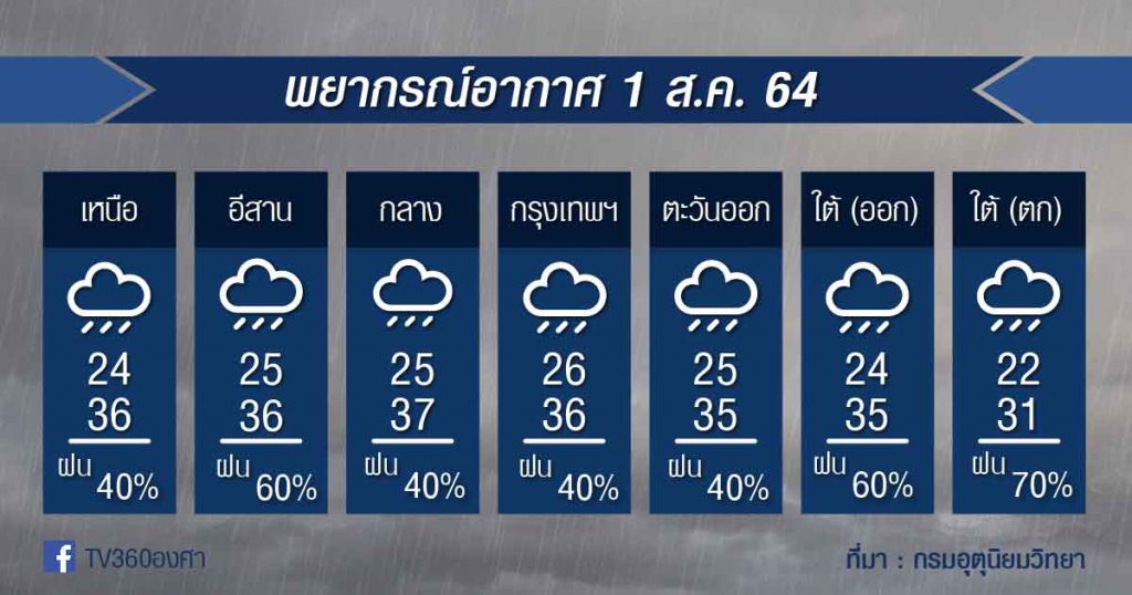 พยากรณ์อากาศ 1ส.ค.64