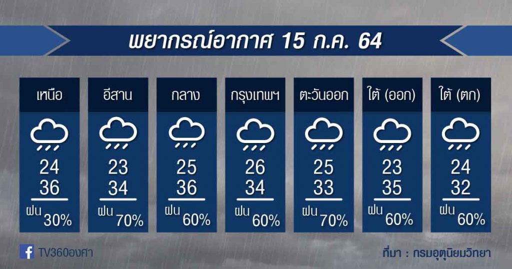 พยากรณ์อากาศ 15ก.ค.64