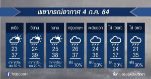 พยากรณ์อากาศ 4ก.ค.64