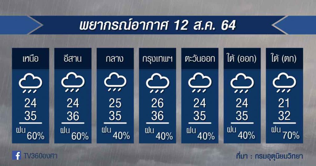 พยากรณ์อากาศ​ 12ส.ค.64