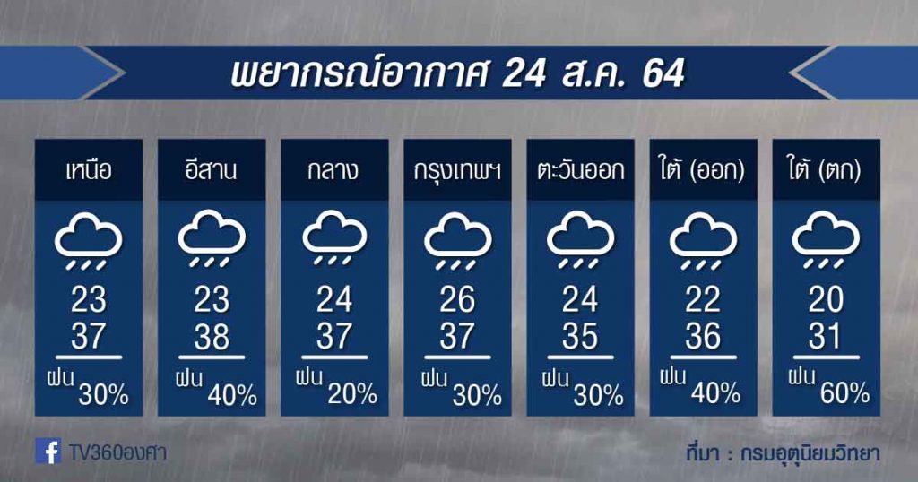 พยากรณ์อากาศ 24ส.ค.64