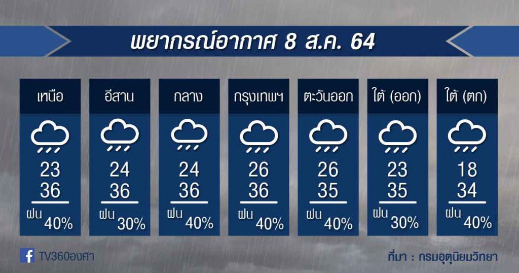 พยากรณ์อากาศ 8ส.ค.64