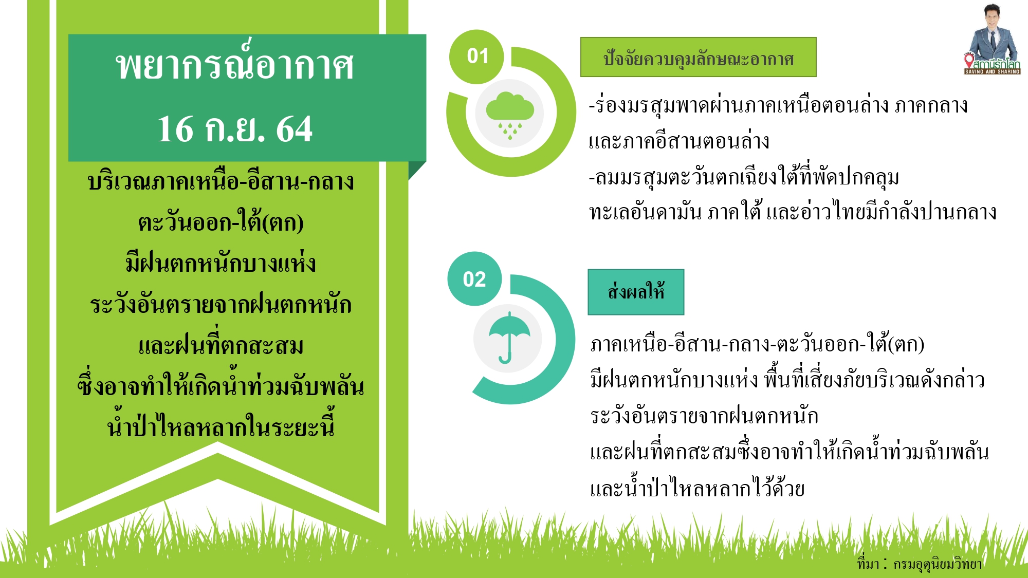 weather 16-09-64 (1)