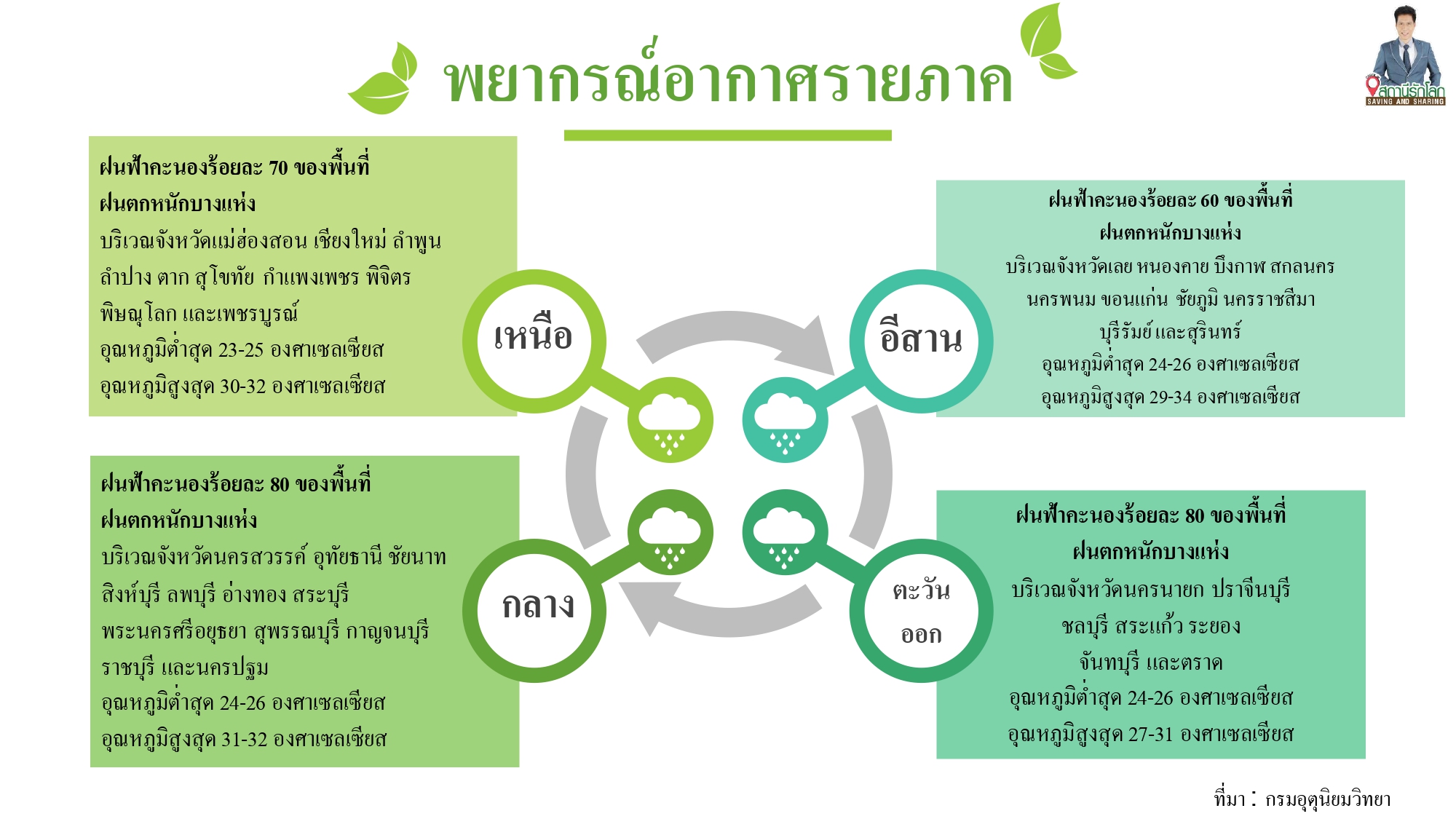 weather 16-09-64 (2)