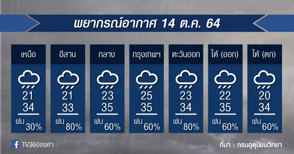 พยากรณ์อากาศ 14ต.ค.64